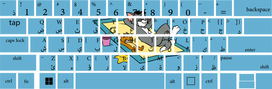Tom and jerry Laptop Keyboard Sticker